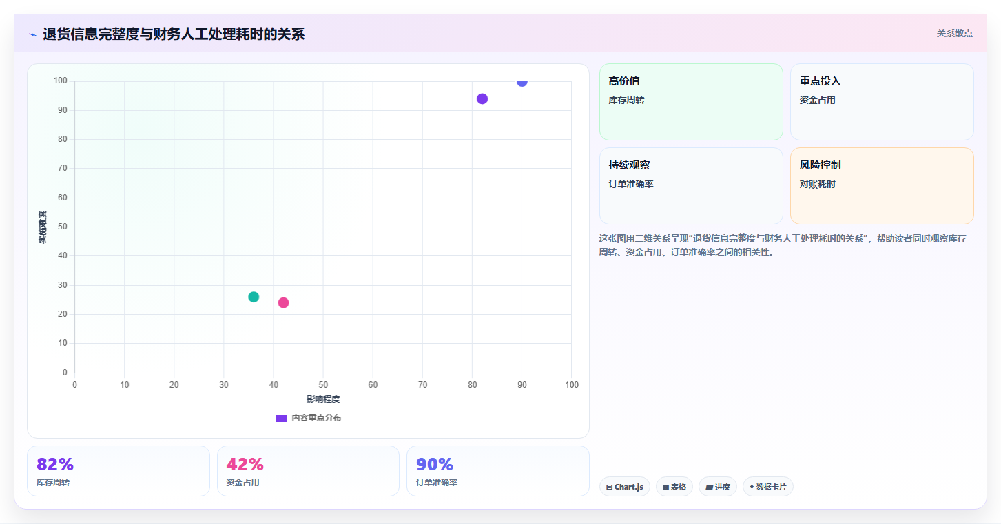 电商进销存软件：财务团队常见误区：业务扩张为什么总遇到退货难追