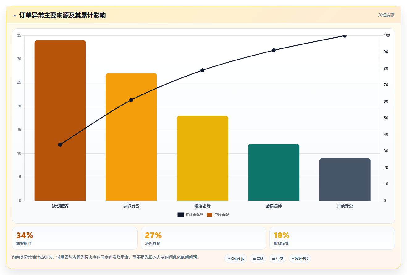 电商采购平台：选品团队怎么用：从一件代发到建立供应商池