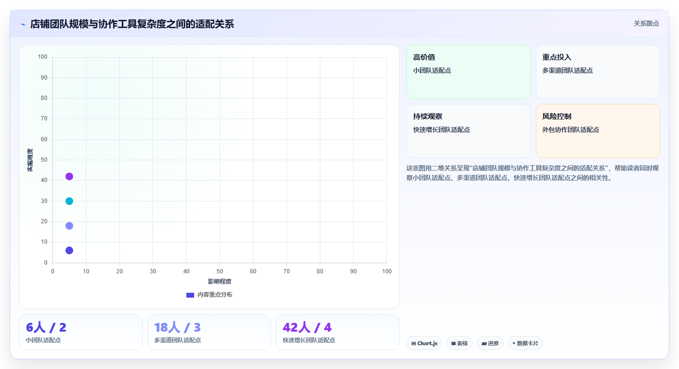 电商工具大全：店铺主管避坑版清单：团队协作需要检查哪些环节