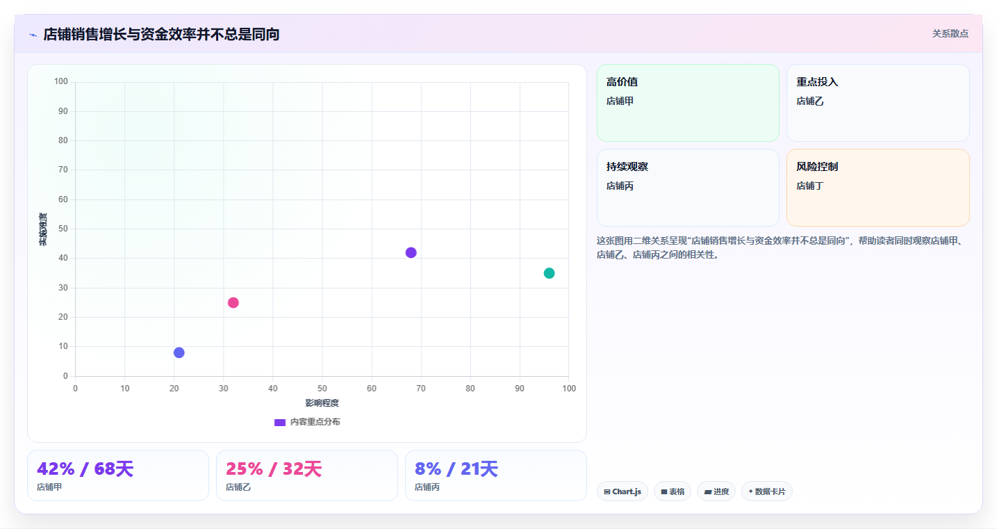 电商进销存软件：多平台商家年度规划：降本增效怎样持续改善支撑多店增长
