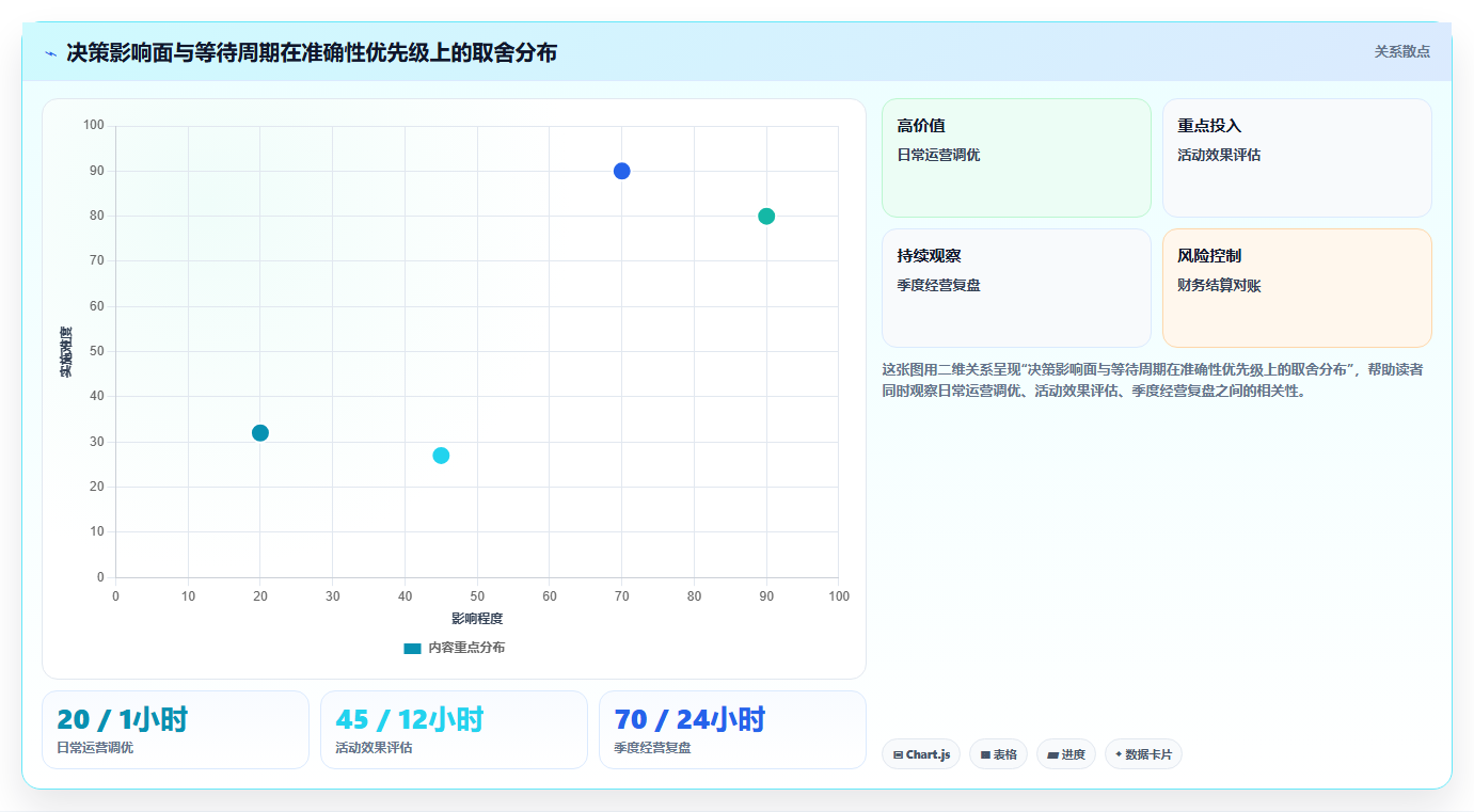 数据分析实战方法，业务问题分析框架