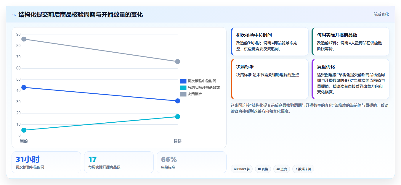 电商工具大全:直播团队避坑指南:做选品工具时别忽略团队协作慢