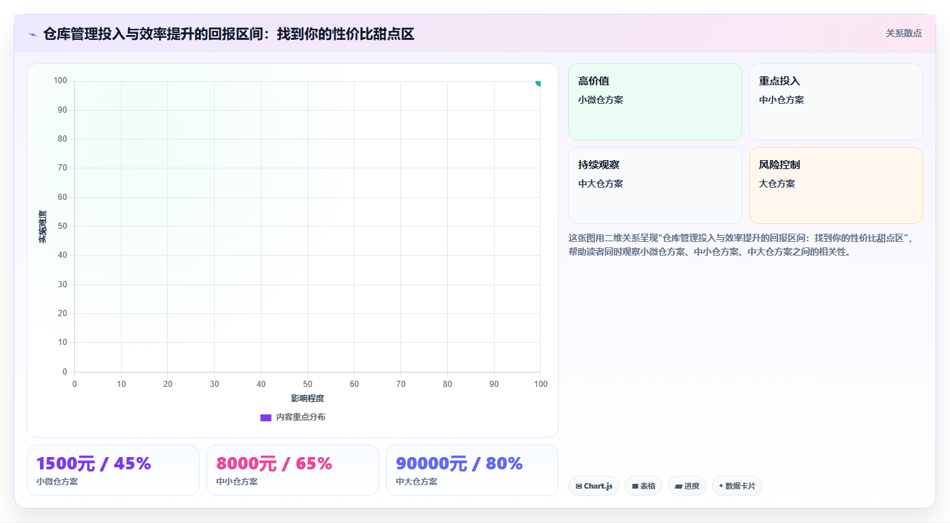 库存出入库高效秘诀 资深仓管实操管理技巧