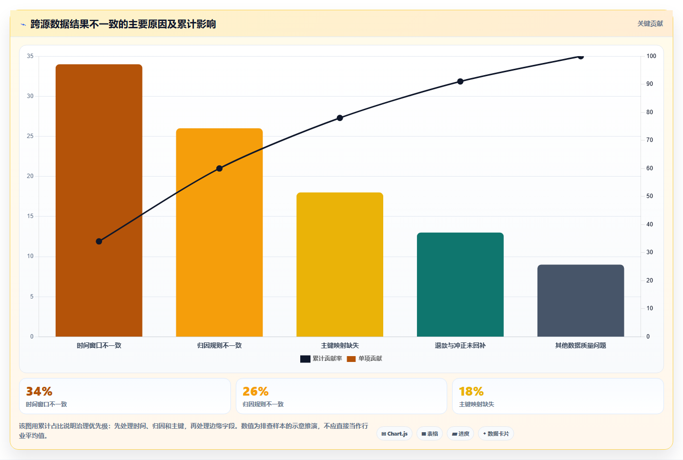 抖音数据分析与数据联邦：多源数据统一查询方案