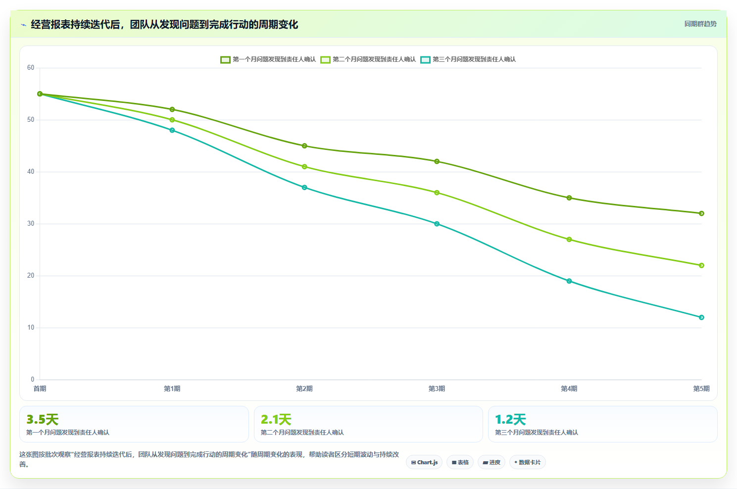 经营报表模板:区域经理增长视角:用管理汇报放大快速看懂经营