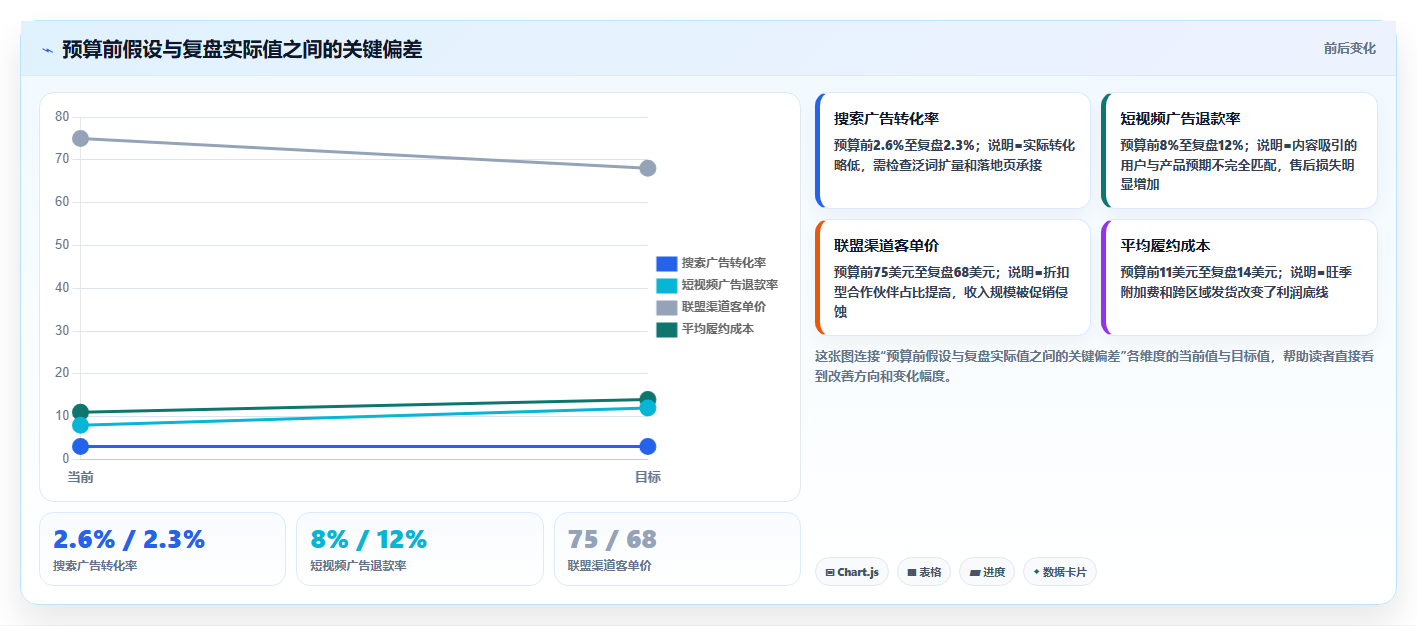 电商roi在线计算器:跨境卖家团队协同指南:预算制定如何提升比较渠道价值