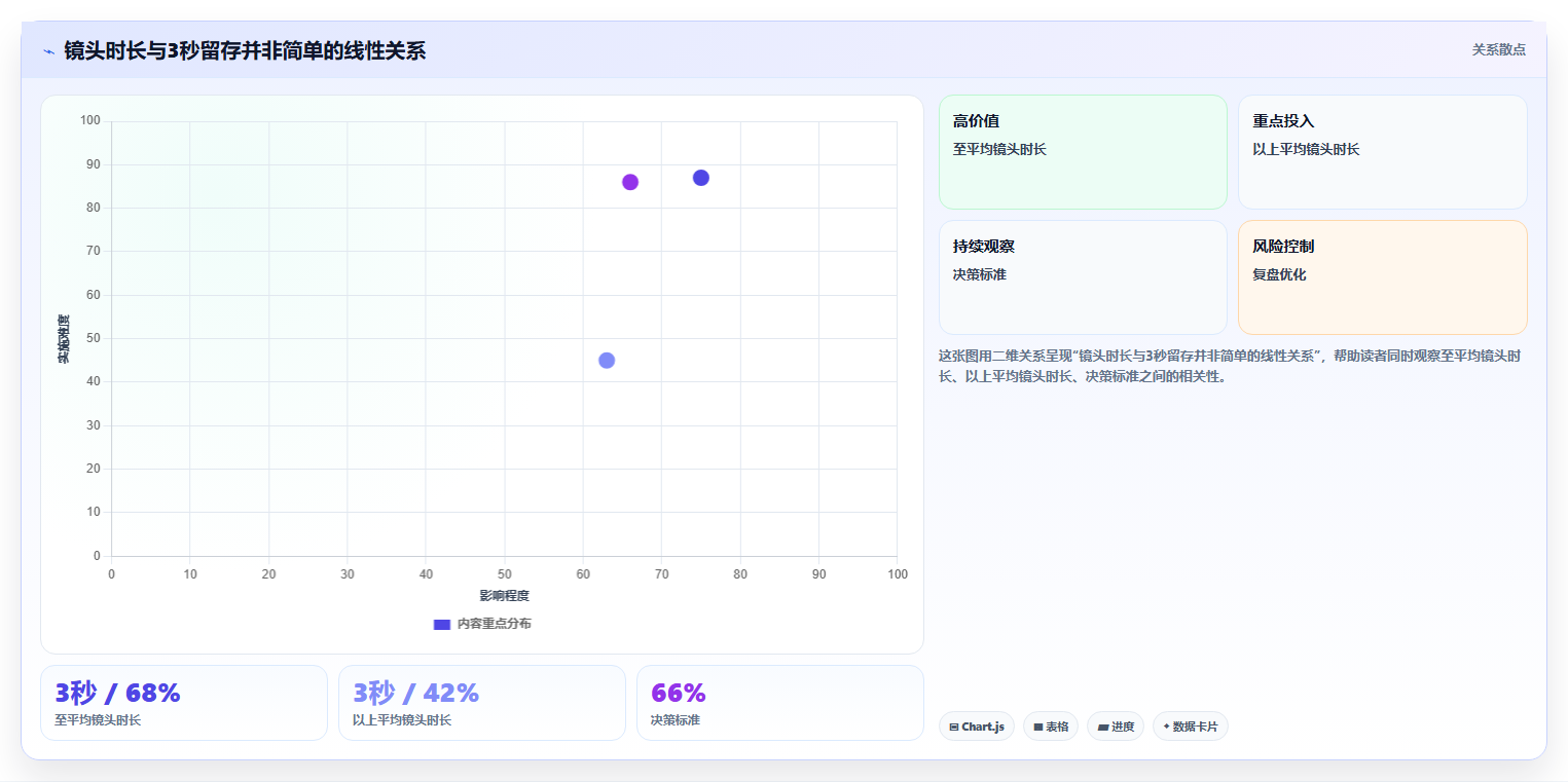 抖音数据分析与计算机视觉:视频画面的数据化分析