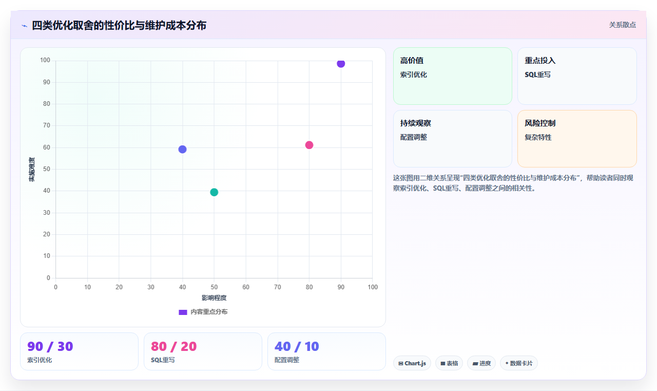 SQL数据分析性能优化 - 索引与查询计划解读