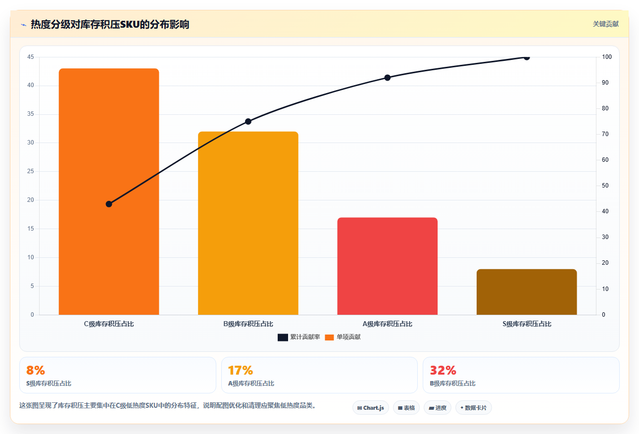 数据库存sku配图适配 SKU配图热度优化库存调配
