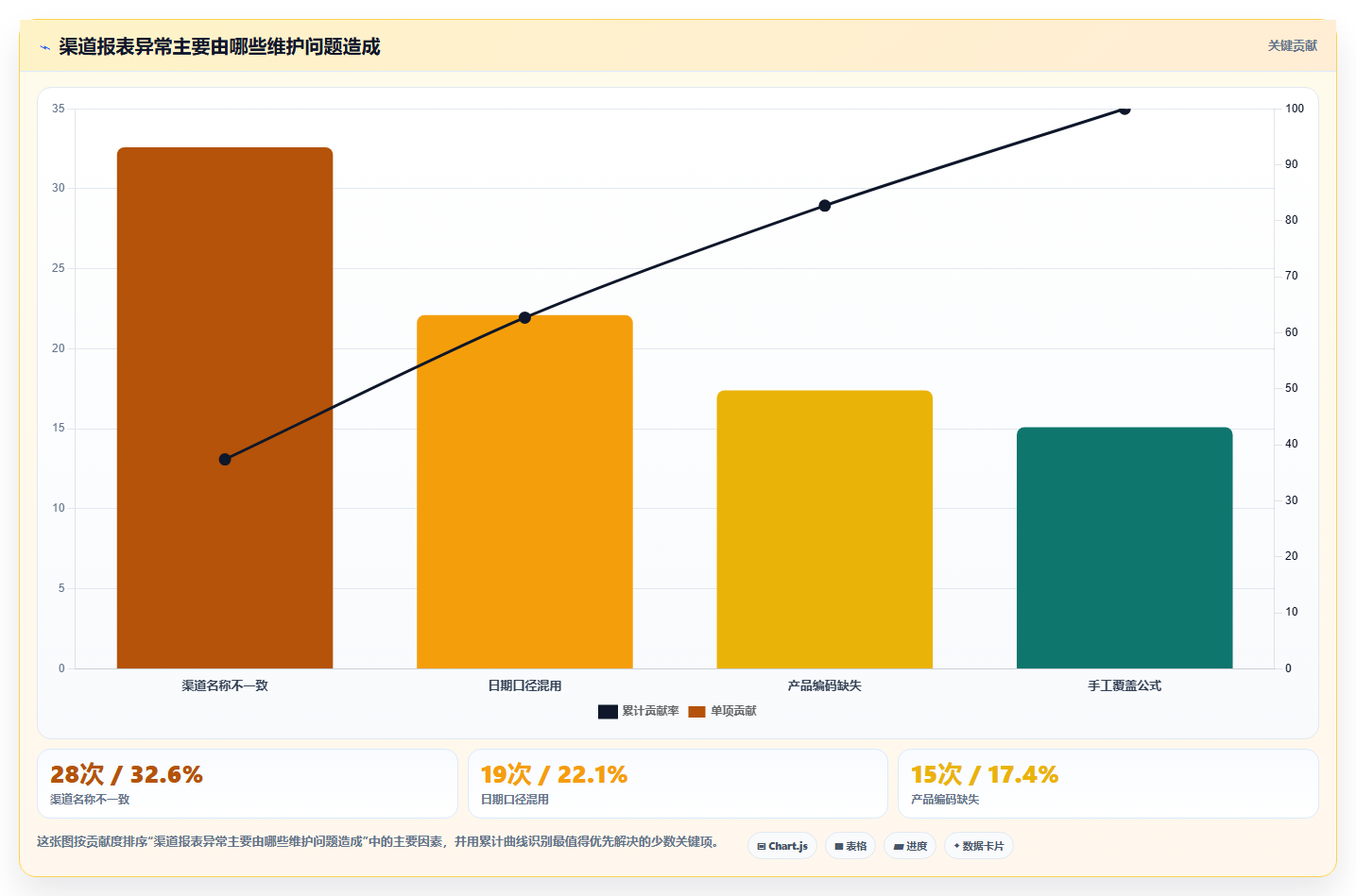 经营报表模板:区域经理避坑指南:做渠道分析时别忽略表格难维护