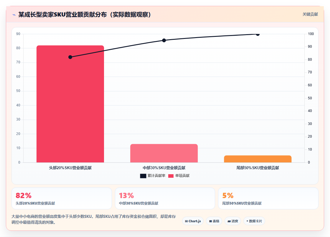 营业额分析库存技巧 智能调控库存优化营业额周转