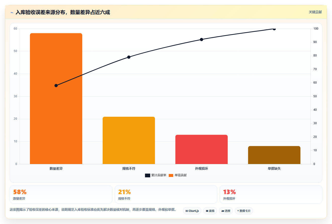 库存出入库收货流程 规范入库物资验收标准