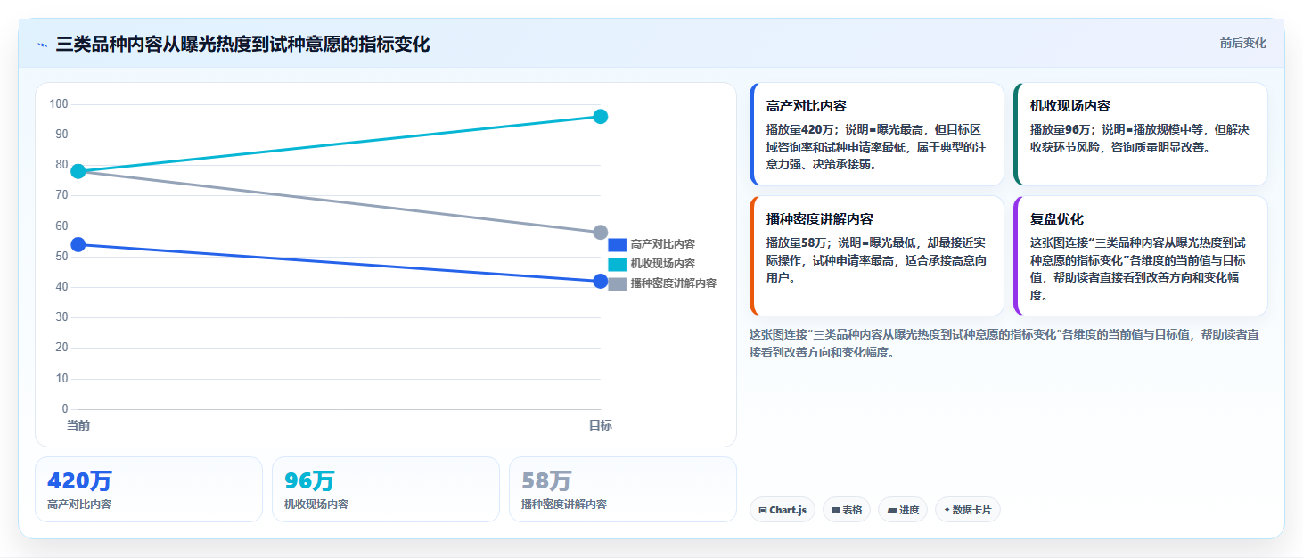 抖音数据分析与数据驱动种业:智慧种业的品种优化