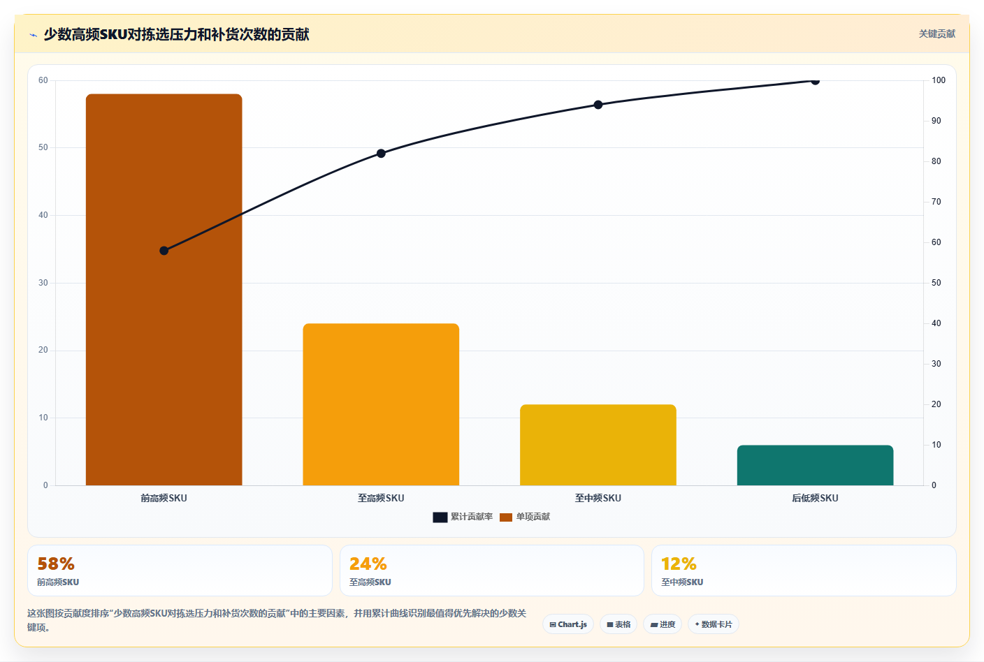 sku库存:仓库主管增长视角:用补货计划放大提升库存准确率