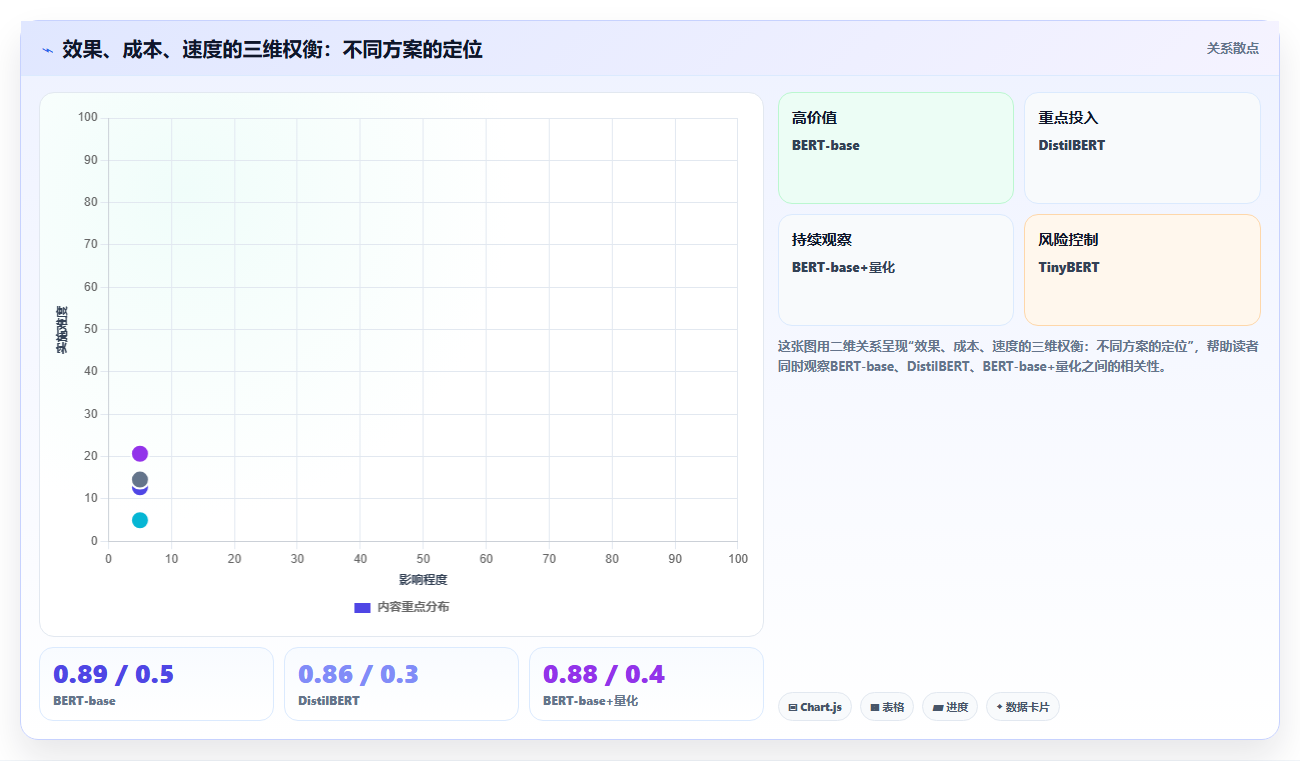 数据分析之BERT - 微调分类