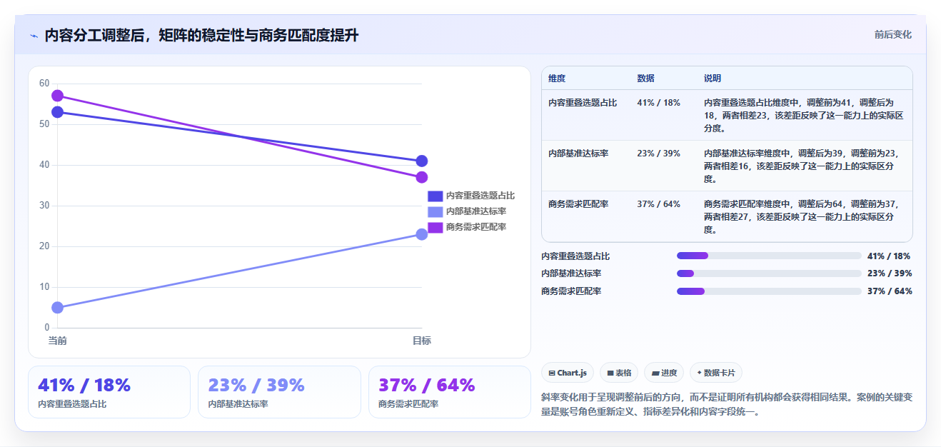 抖音数据分析在MCN机构中的应用:矩阵账号管理与孵化