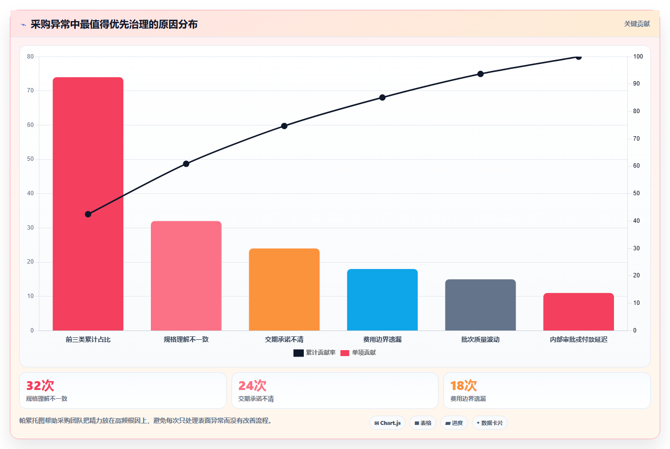 电商采购平台:品牌商家避坑版教程:比价议价从准备到复盘