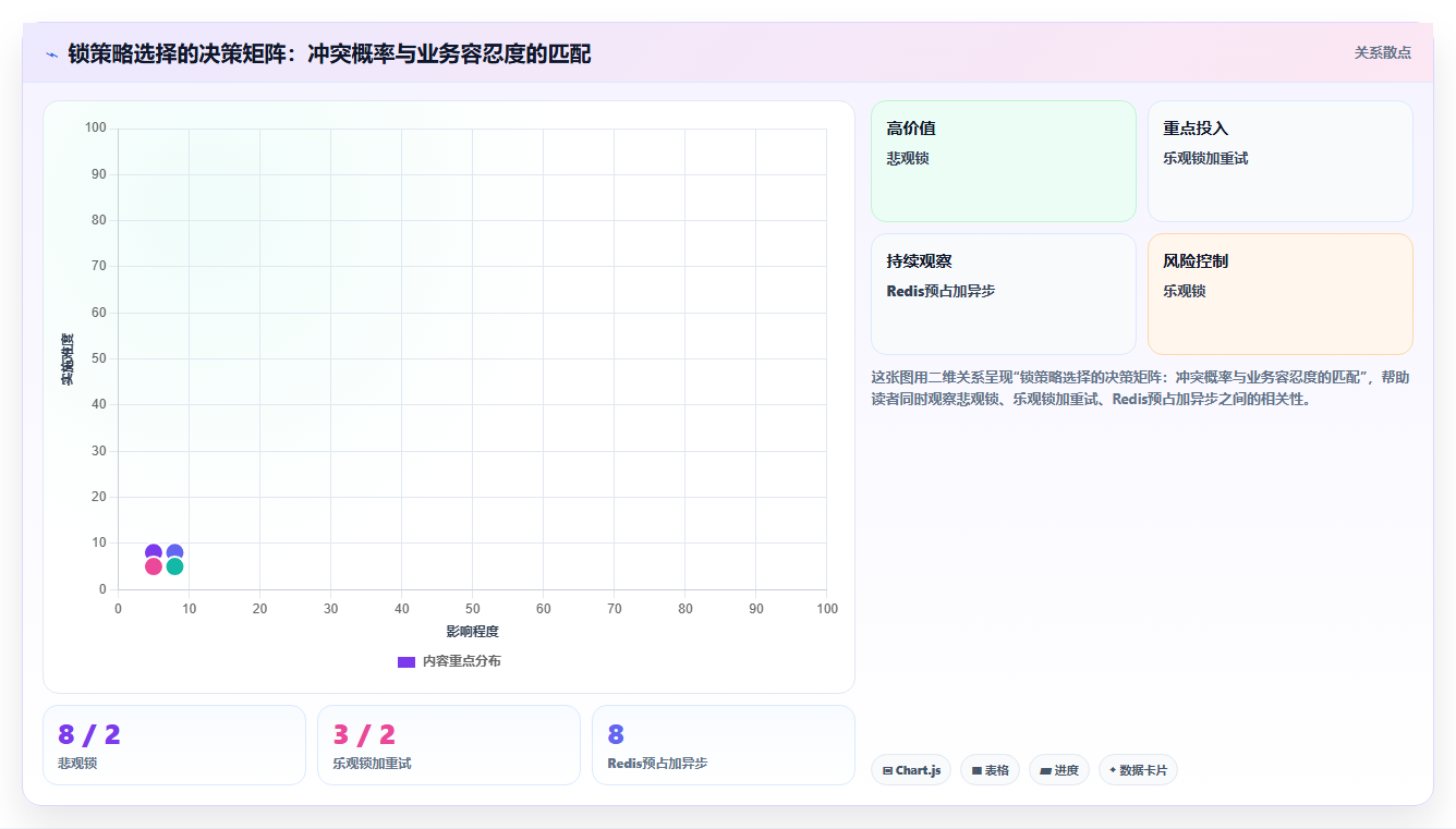 数据库存库存锁定技巧 订单锁定库存数据精准管控方法