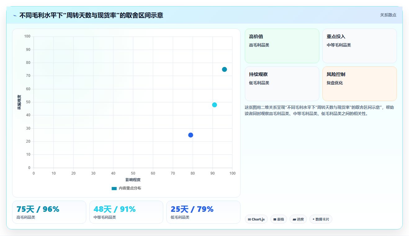 数据库存现货库存周转 现货货品库存快速周转优化方案