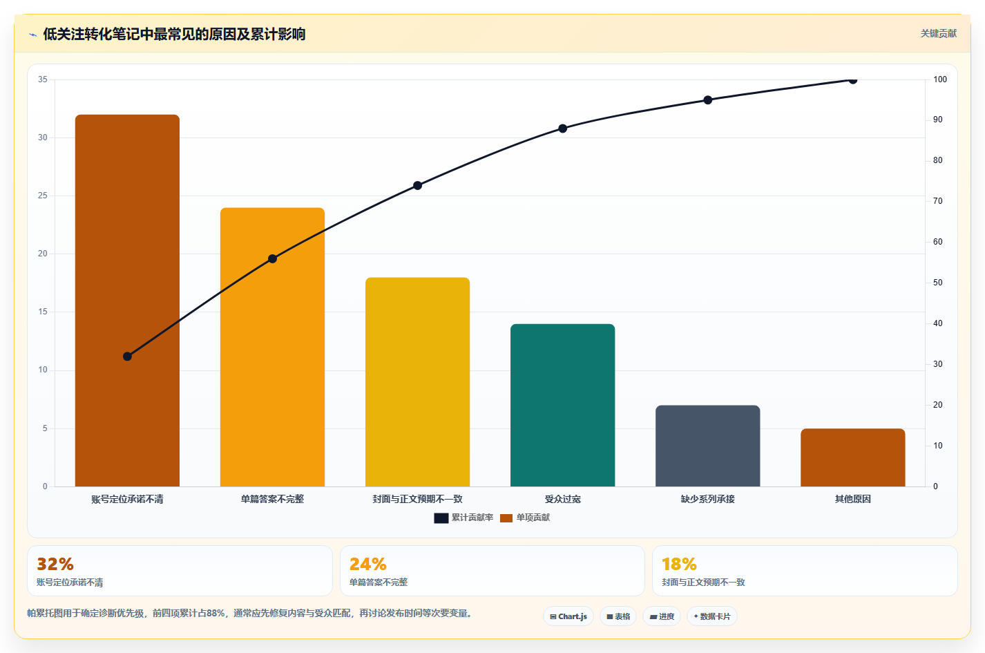 小红书数据分析助力精准创作 告别盲目输出高效涨粉