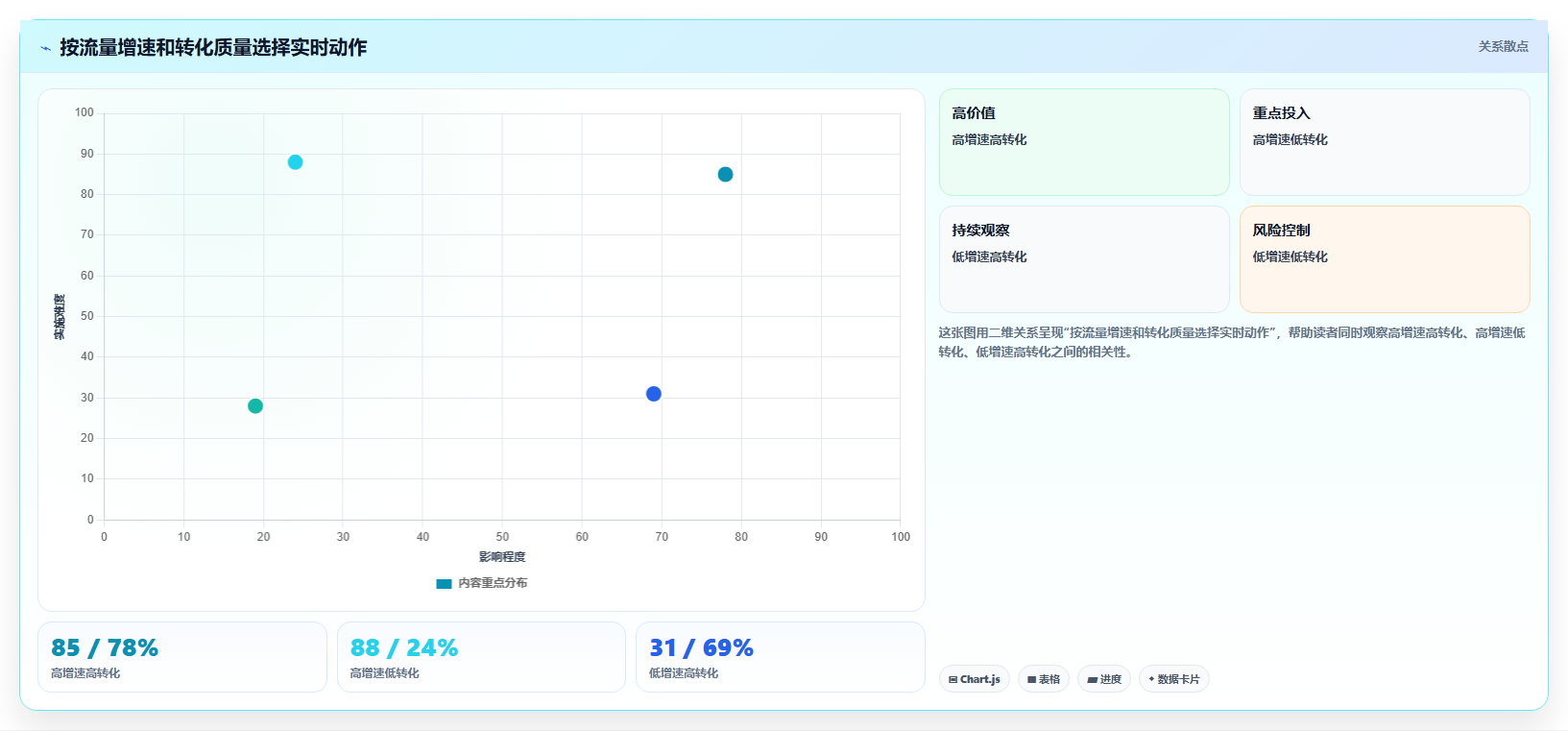 抖音数据分析与实时监控:流量变化瞬息万变的应对策略