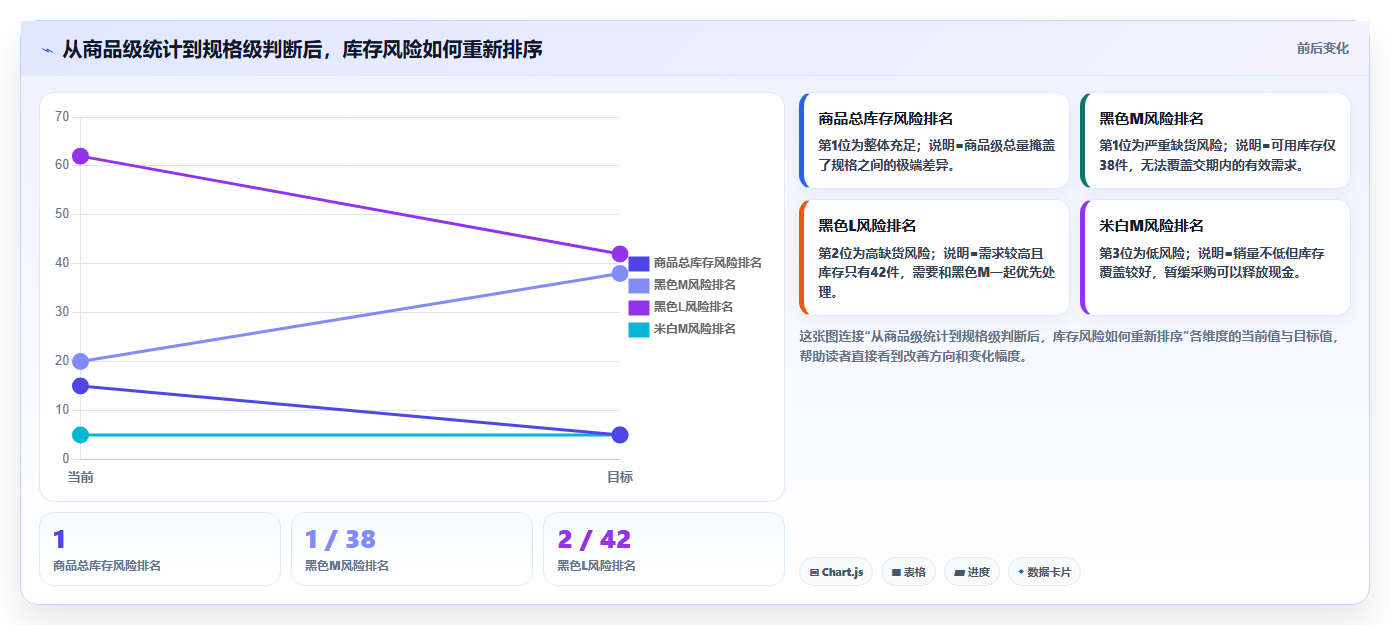 sku库存:直播商家老板关心什么:SKU编码能否解决补货凭感觉