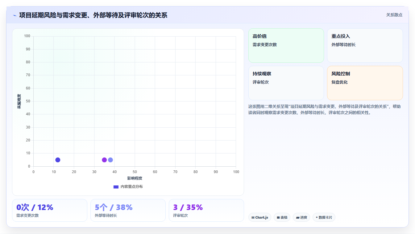 数据分析辩证思维,一分为二看问题
