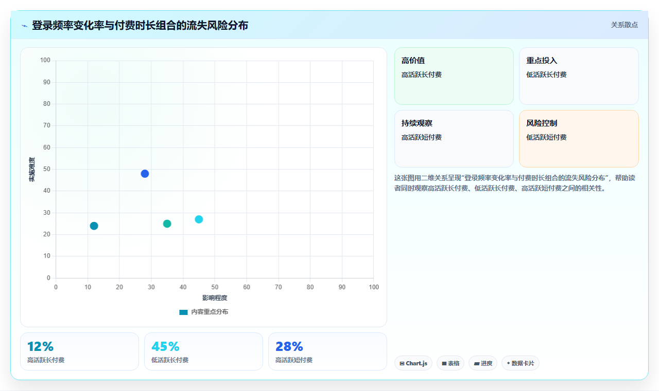 特征工程交互特征发现 - 组合与业务含义