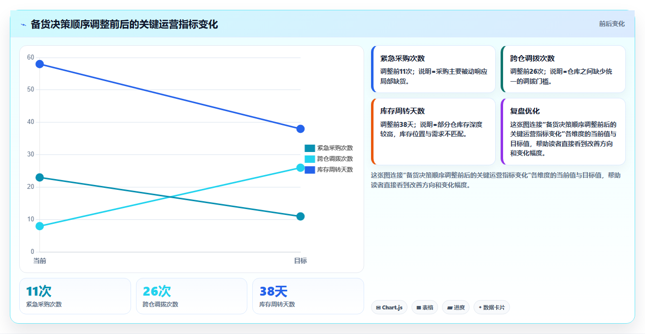 sku库存：仓库新手团队协同指南：旺季备货如何提升改善多仓协同