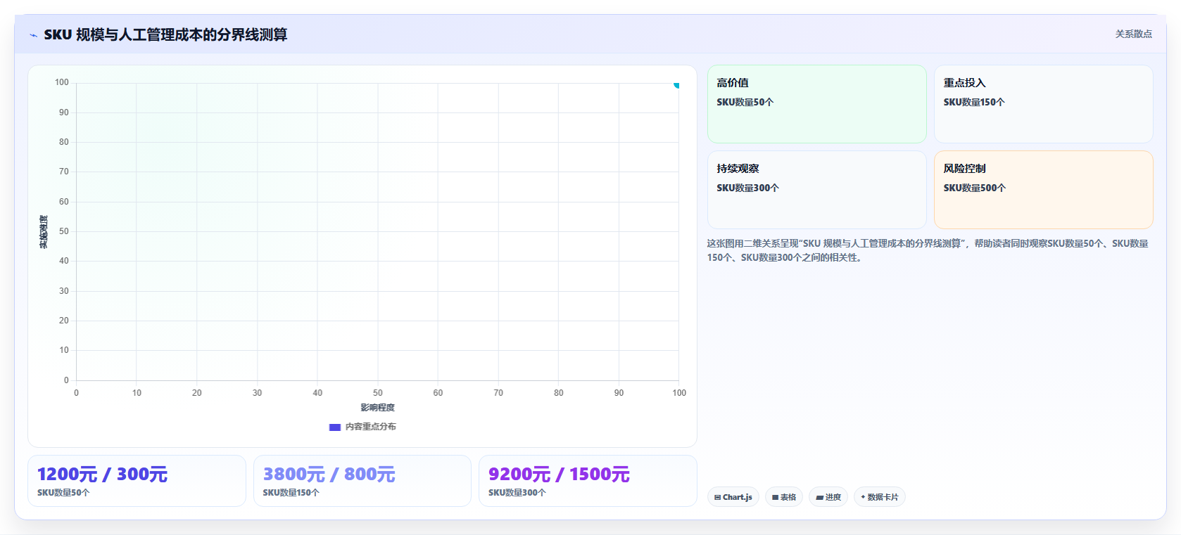 sku库存定价搭配 SKU库存与商品定价搭配运营技巧