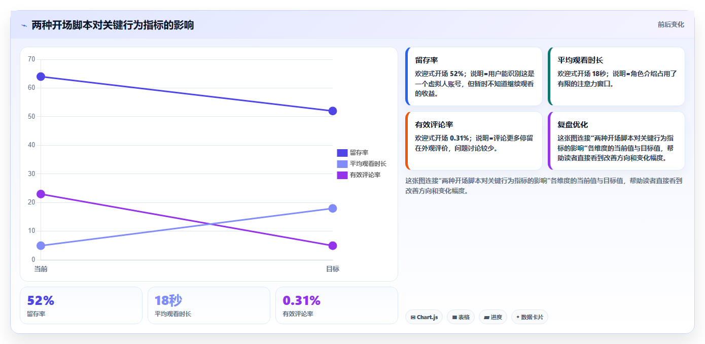 抖音数据分析在元宇宙领域的应用：虚拟人账号的运营