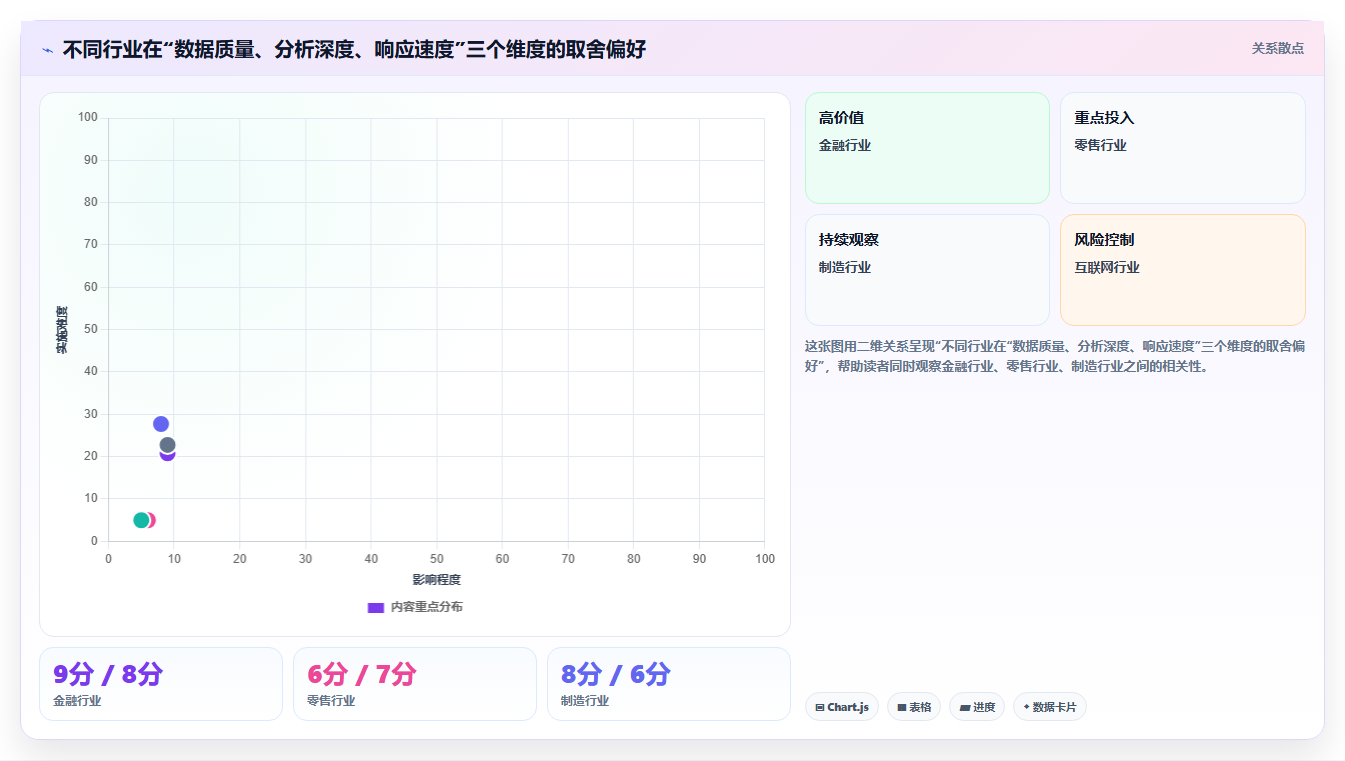企业数据分析成熟度模型 - 评估与演进阶段