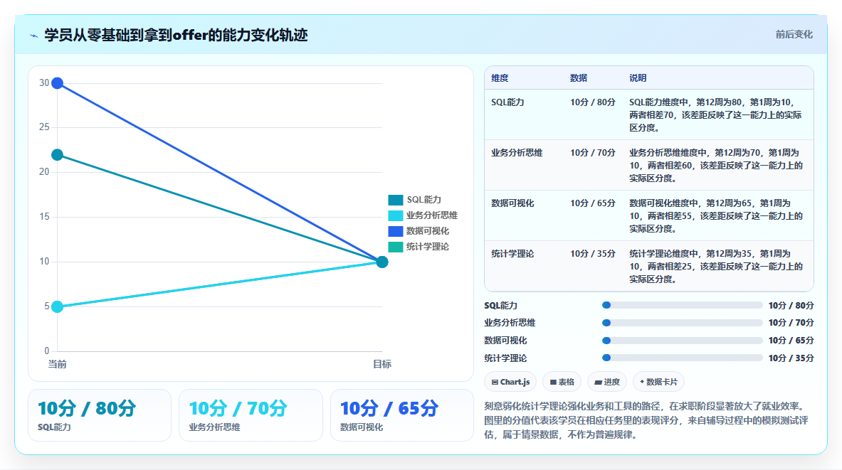 数据分析入门知识点,核心考点整理