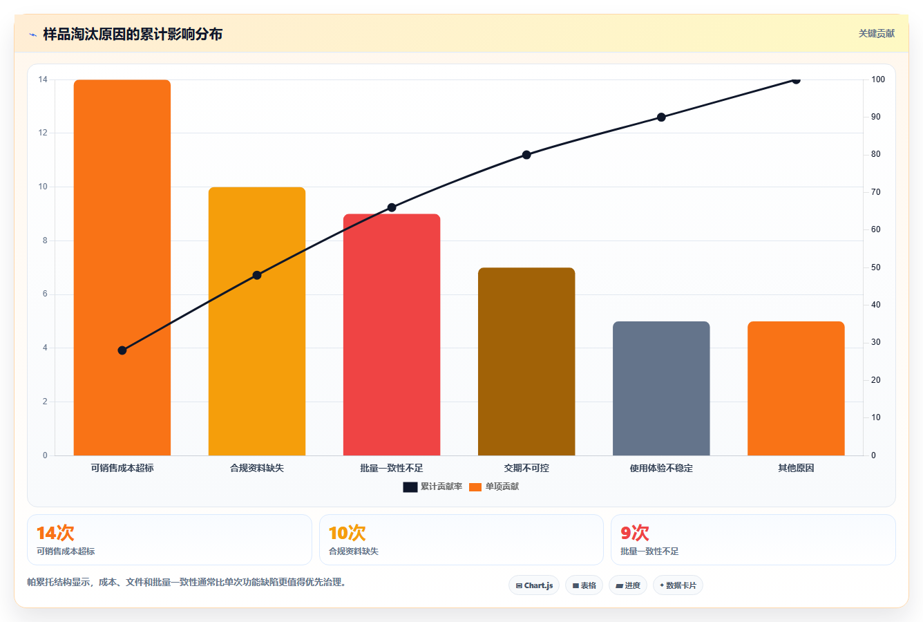 电商采购平台：跨境卖家数据版复盘：围绕样品评估提炼下一步动作