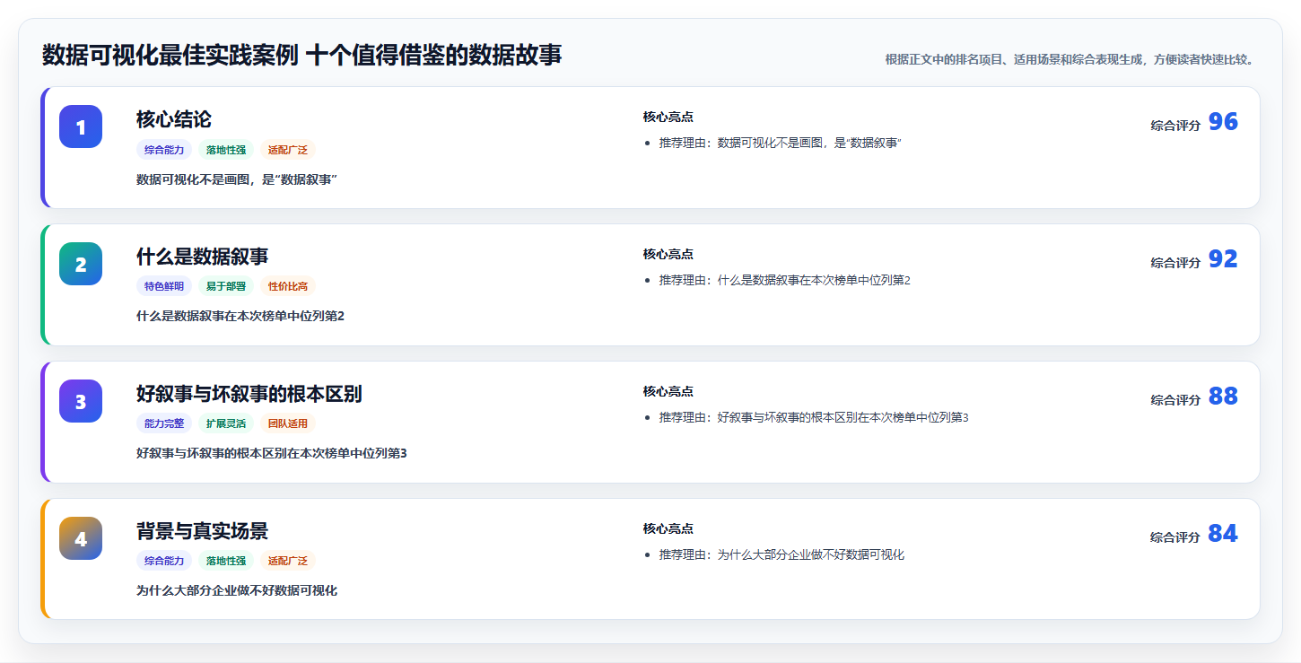 数据可视化最佳实践案例 十个值得借鉴的数据故事