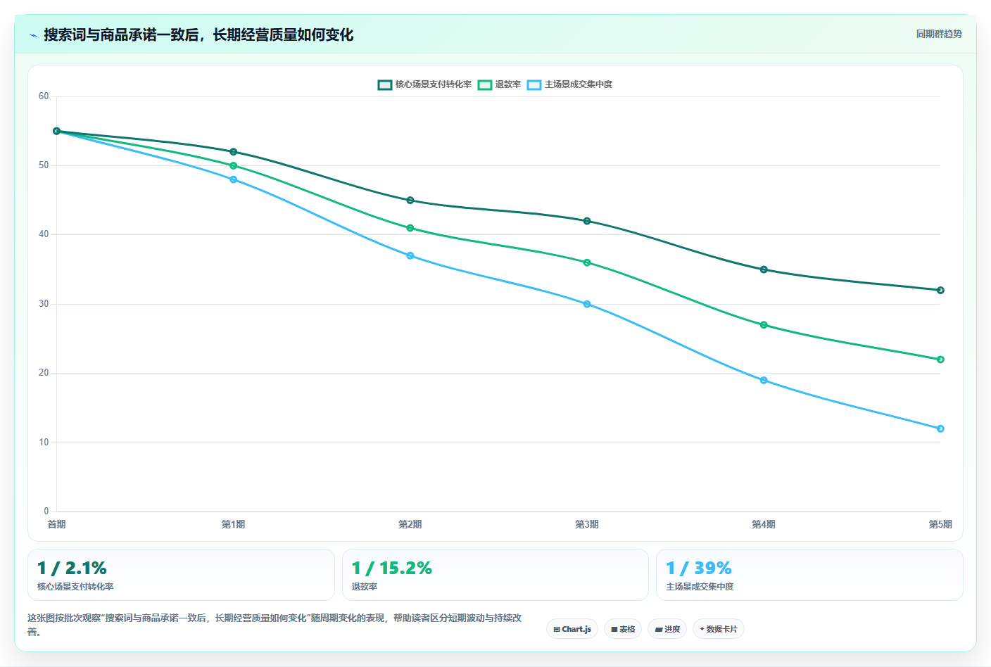 天猫数据：商品经理新手问答：商品转化做不好会出现哪些搜索词混乱