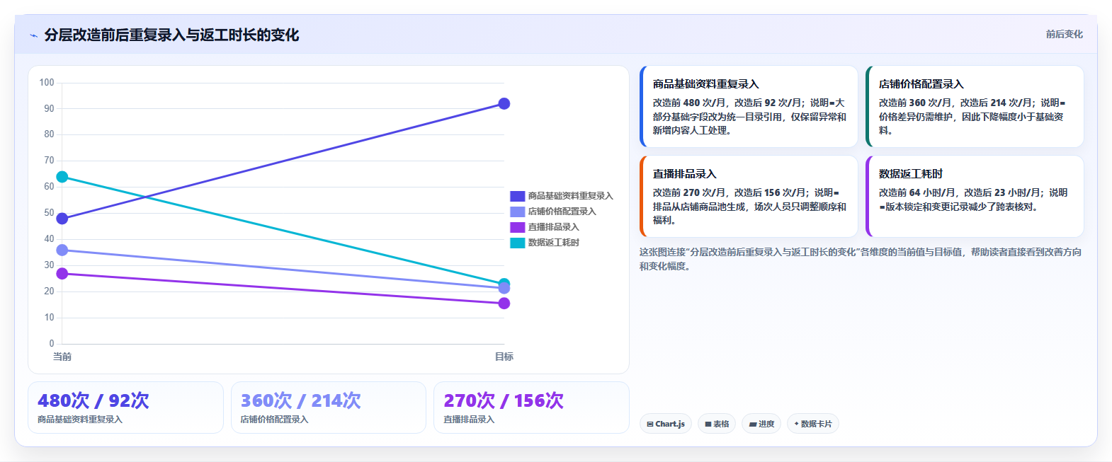 电商运营管理系统:直播团队快速排查:多店管理为何会导致重复录入