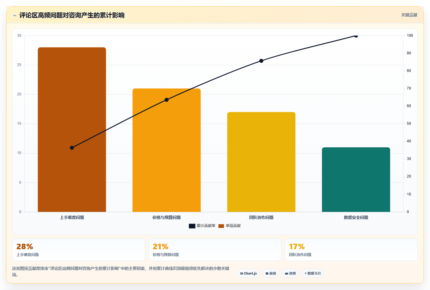 抖音数据分析与粉丝画像:性别、年龄、兴趣深度解读