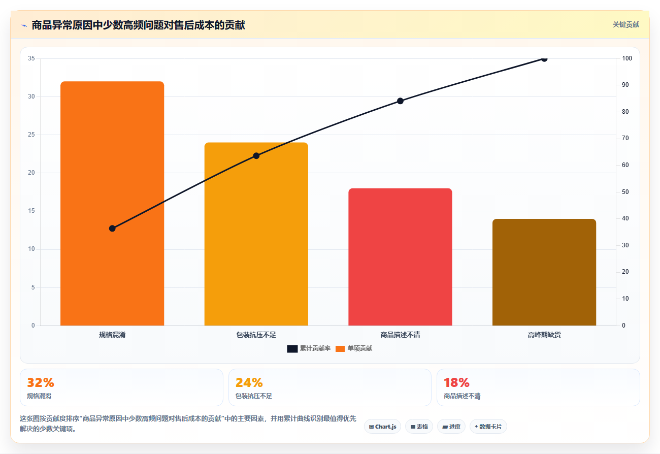 电商采购平台：电商卖家实施建议：围绕一件代发稳步提升稳定商品品质