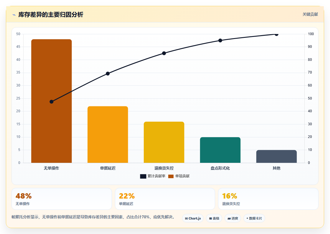 库存出入库实操案例 企业真实仓储管理借鉴