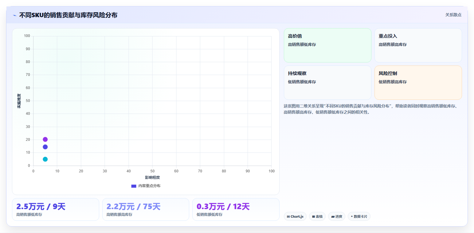 sku库存：电商卖家常见问题汇总：SKU编码与库存积压一次讲清