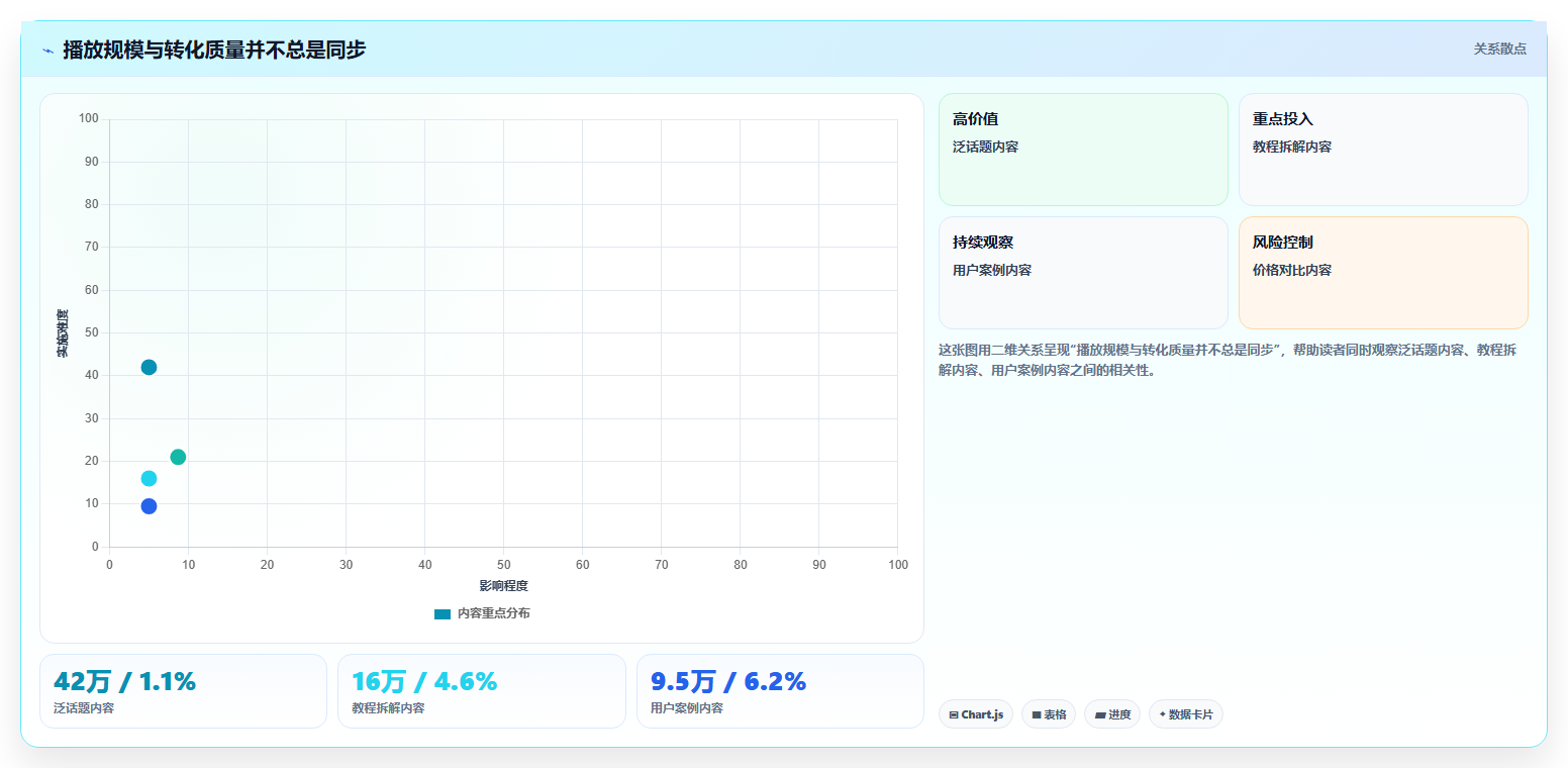抖音数据分析与自定义看板：一屏掌控全局运营数据