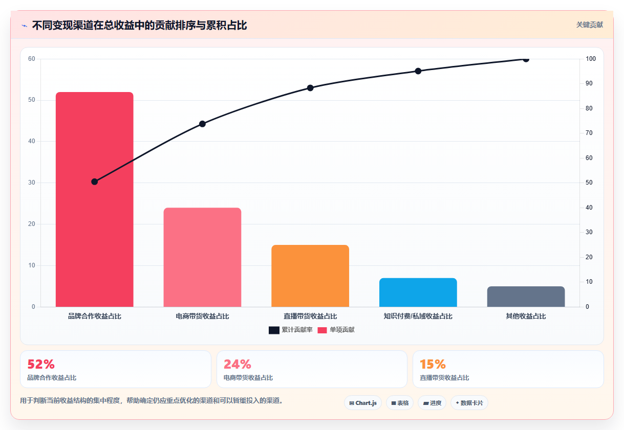 小红书变现渠道数据优化 多渠道变现提升账号收益