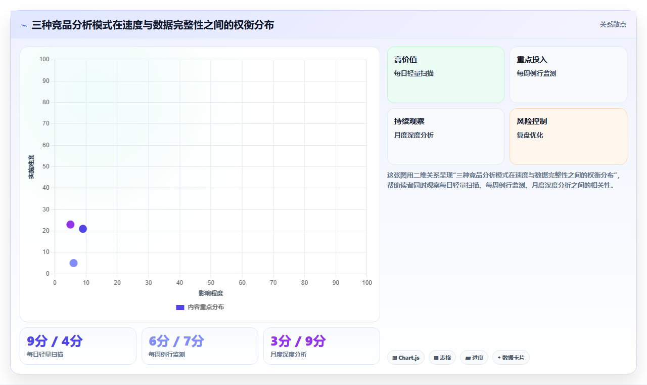 数据分析实战竞品案例,竞争对手深度分析