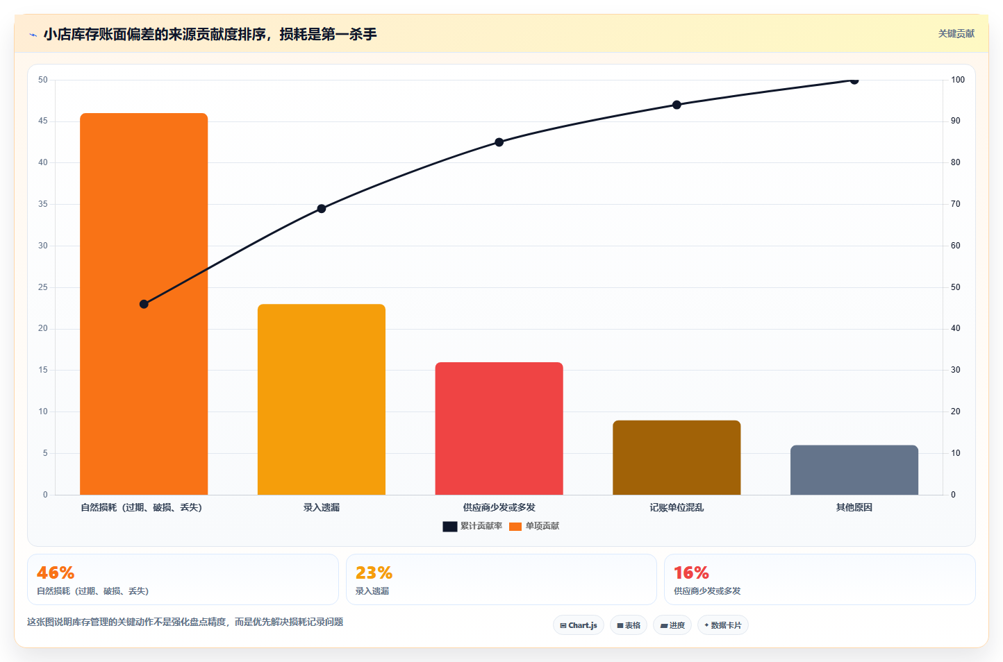 数据库存个人运营 个人小店低成本库存数据管控方法
