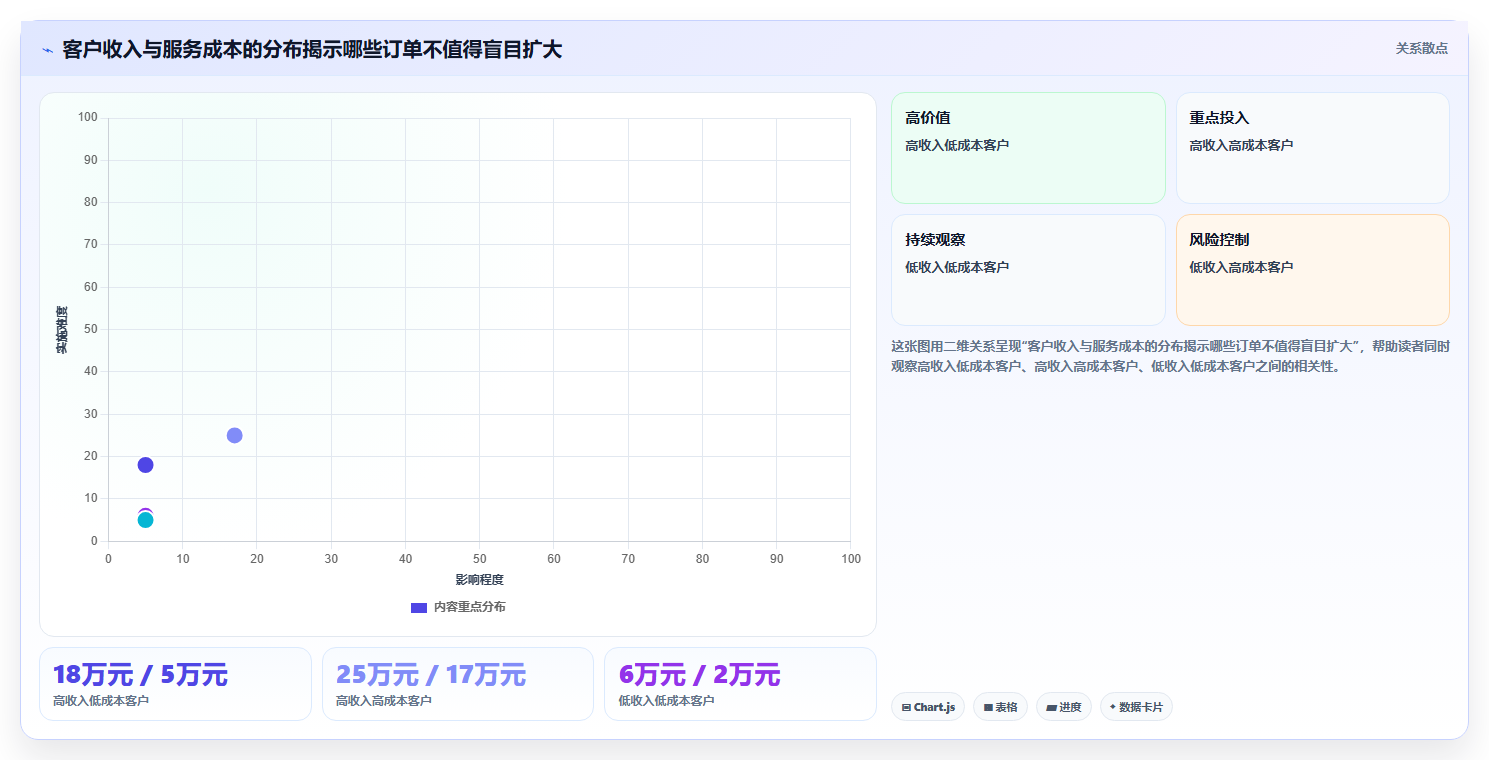 经营报表模板：创业团队从数据到行动：用成本费用实现跟踪目标差距