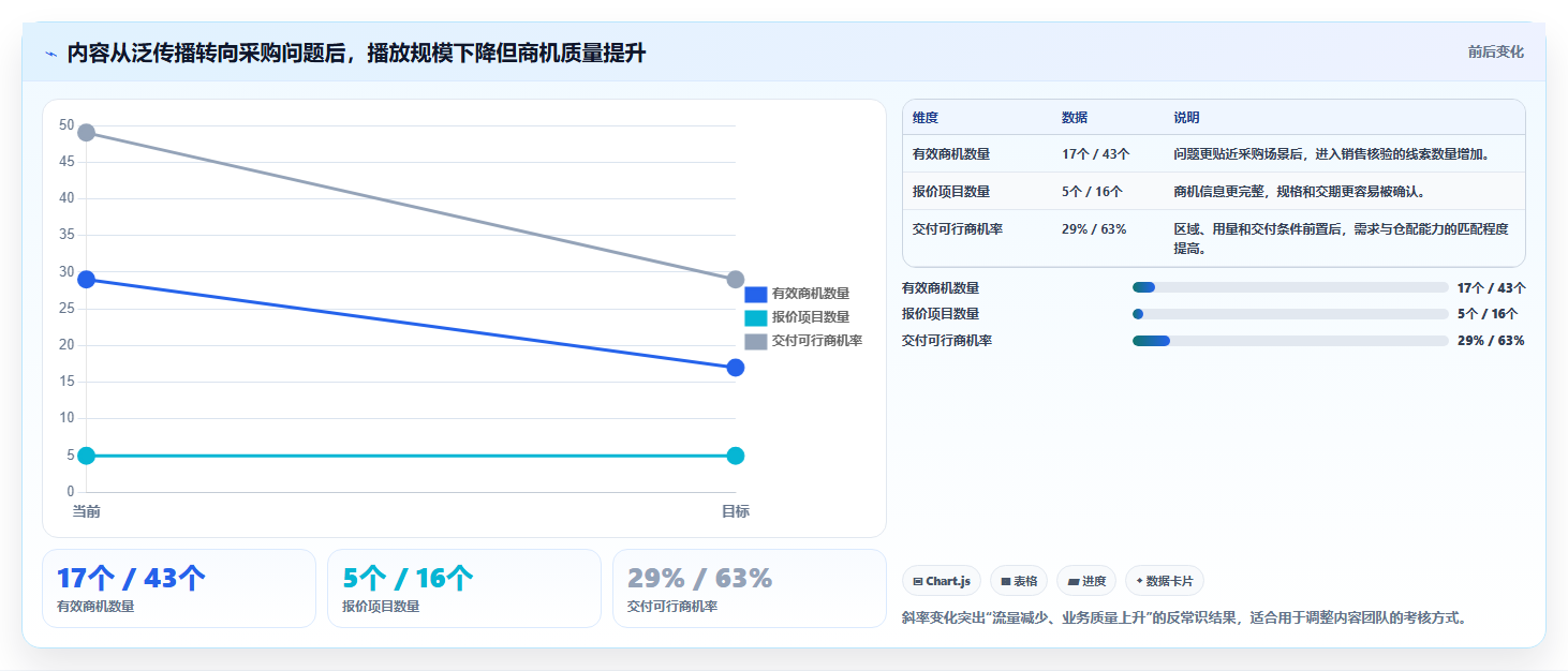 抖音数据分析与数据驱动水泥:智慧水泥的排放监控