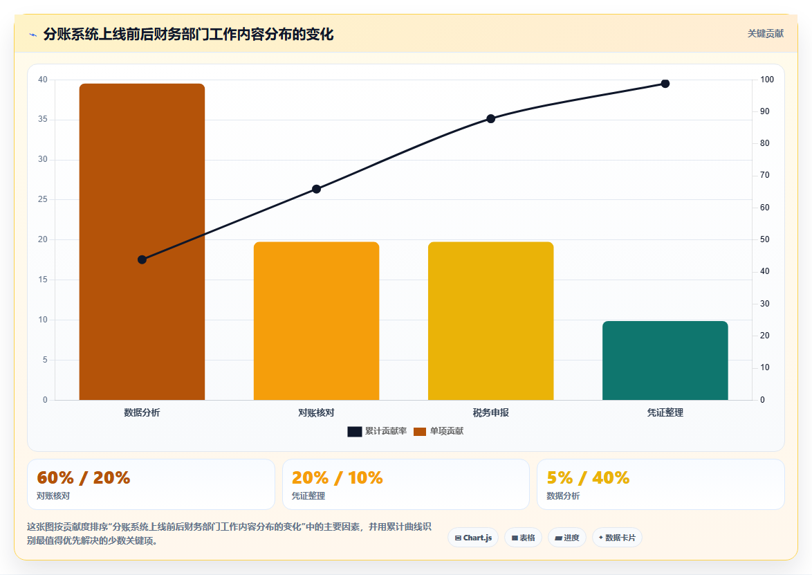 分账系统在汽车后市场服务中配件费与工时费的分离支付