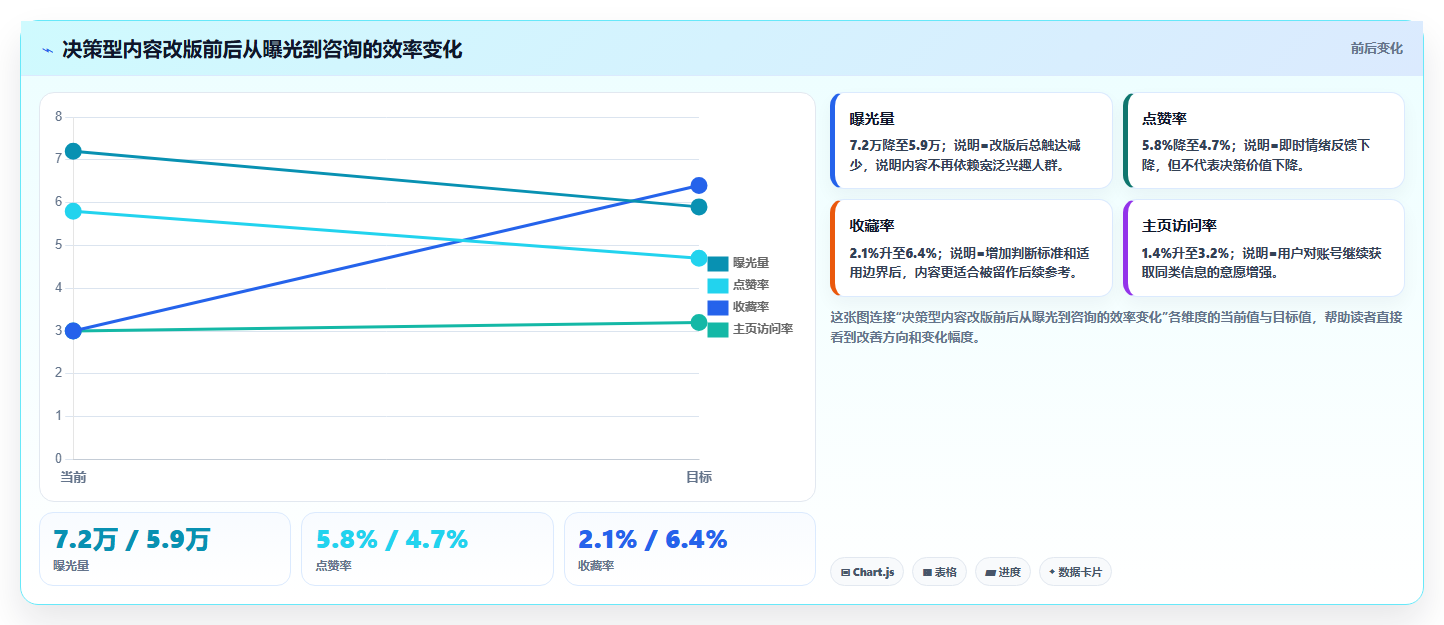 小红书简约数据分析方法 高效运营不浪费时间