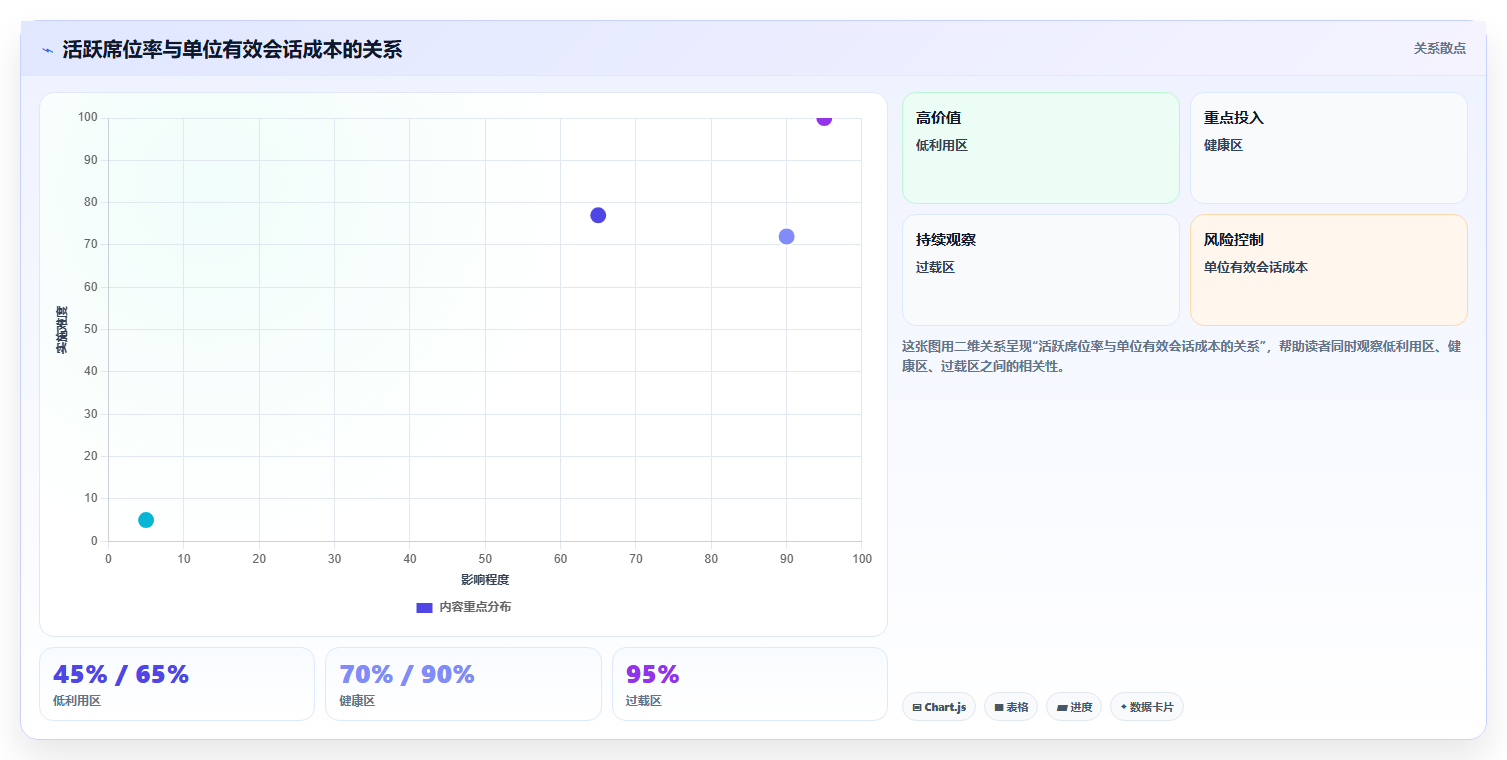 电商工具大全：创业公司进阶教程：围绕客服工具建立控制软件预算闭环